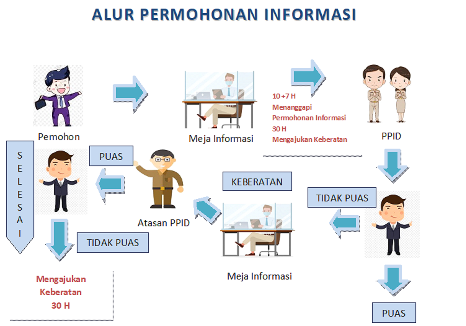 Preview Gambar