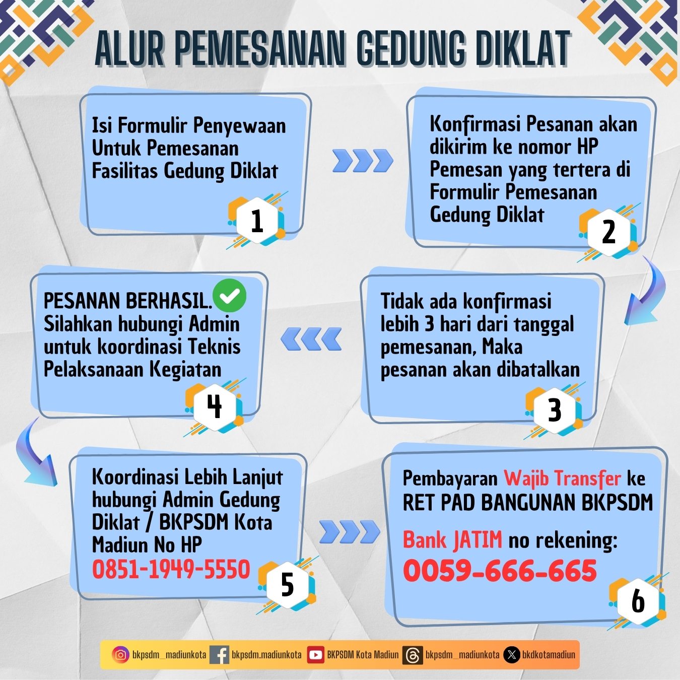 Alur Pemesanan Gedung Diklat