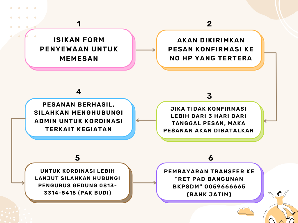 Alur Pemesanan Gedung Diklat