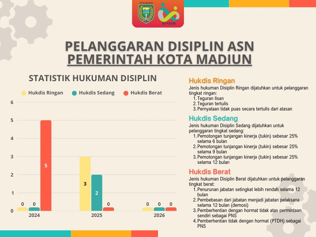 Poster Berita